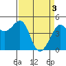 Sausalito tide chart for Wednesday, April 3, 2024