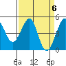 Sausalito tide chart for Saturday, April 6, 2024