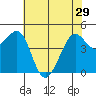 Sausalito tide chart for Wednesday, May 29, 2024