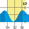 Sausalito tide chart for Wednesday, June 12, 2024