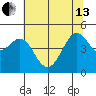 Sausalito tide chart for Thursday, June 13, 2024