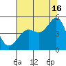 Sausalito tide chart for Tuesday, July 16, 2024