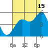 Sausalito tide chart for Thursday, August 15, 2024