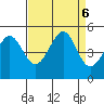 Sausalito tide chart for Friday, September 6, 2024