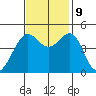 Sausalito tide chart for Saturday, November 9, 2024