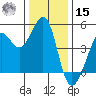 Sausalito tide chart for Sunday, December 15, 2024