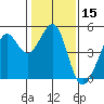 Sausalito tide chart for Wednesday, January 15, 2025