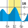 Sausalito tide chart for Thursday, January 16, 2025