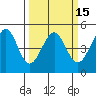 Sausalito tide chart for Saturday, March 15, 2025