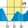 Sausalito tide chart for Tuesday, April 15, 2025