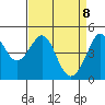 Sausalito tide chart for Tuesday, April 8, 2025