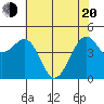 Sausalito tide chart for Tuesday, May 20, 2025