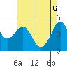 Sausalito tide chart for Tuesday, May 6, 2025