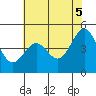 Sausalito tide chart for Thursday, June 5, 2025