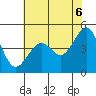 Sausalito tide chart for Friday, June 6, 2025