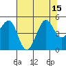 Sausalito tide chart for Tuesday, July 15, 2025