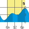 Sausalito tide chart for Saturday, July 5, 2025