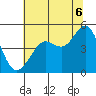 Sausalito tide chart for Sunday, July 6, 2025