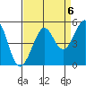 Sausalito tide chart for Saturday, September 6, 2025
