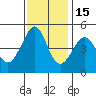 Sausalito tide chart for Saturday, November 15, 2025
