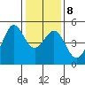 Sausalito tide chart for Thursday, January 8, 2026