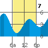 Sausalito tide chart for Saturday, March 7, 2026