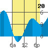 Sausalito tide chart for Monday, April 20, 2026