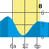 Sausalito tide chart for Wednesday, April 8, 2026