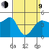 Sausalito tide chart for Thursday, April 9, 2026