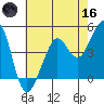 Sausalito tide chart for Saturday, May 16, 2026