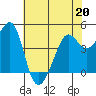 Sausalito tide chart for Wednesday, May 20, 2026