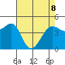 Sausalito tide chart for Friday, May 8, 2026