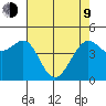 Sausalito tide chart for Saturday, May 9, 2026