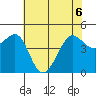 Sausalito tide chart for Saturday, June 6, 2026