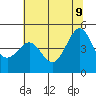 Sausalito tide chart for Tuesday, June 9, 2026