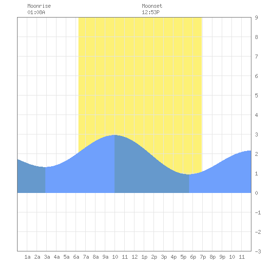 Bikar (Dawson) Atoll tide chart for Tuesday, May 4, 2021
