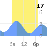 Bikar (Dawson) Atoll tide chart for Thursday, June 17, 2021
