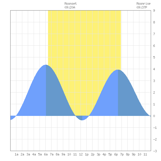 Bikar (Dawson) Atoll tide chart for Thursday, August 26, 2021