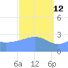Bikar (Dawson) Atoll tide chart for Saturday, March 12, 2022