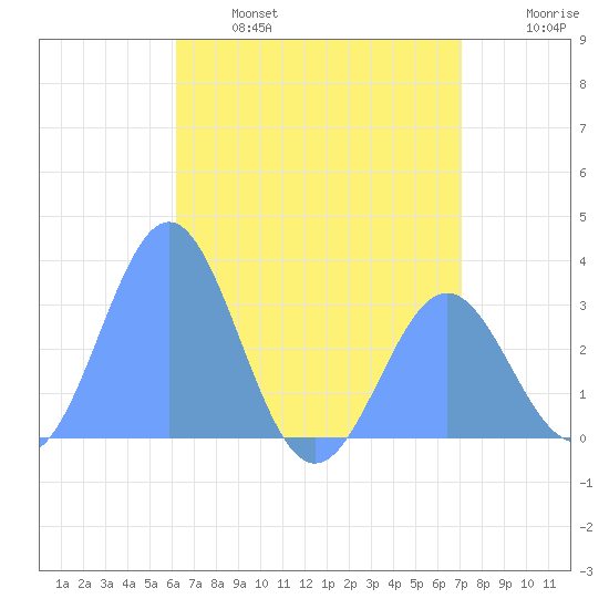 Bikar (Dawson) Atoll tide chart for Friday, June 17, 2022
