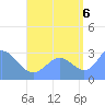 Bikar (Dawson) Atoll tide chart for Tuesday, September 6, 2022