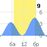 Bikar (Dawson) Atoll tide chart for Monday, January 9, 2023
