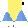 Bikar (Dawson) Atoll tide chart for Thursday, February 9, 2023