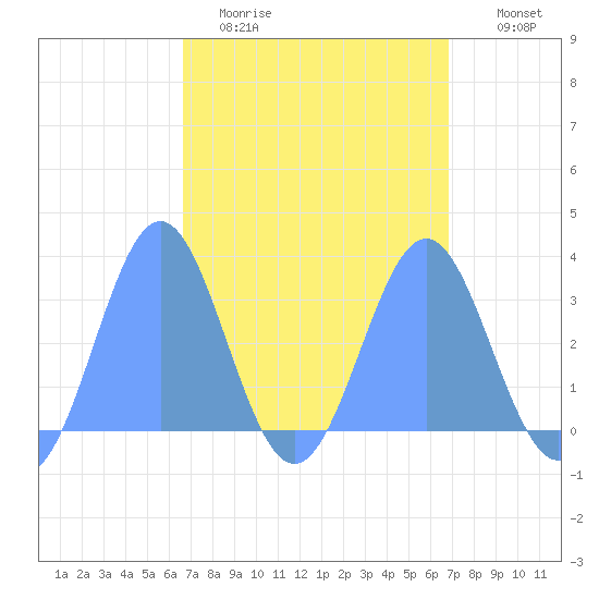 Bikar (Dawson) Atoll tide chart for Friday, March 24, 2023