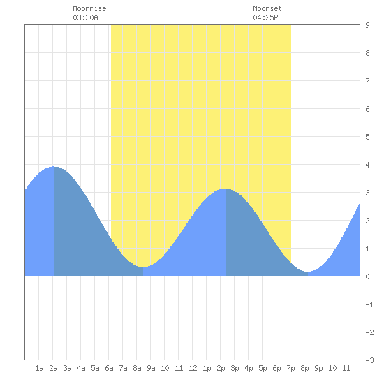 Bikar (Dawson) Atoll tide chart for Thursday, June 15, 2023