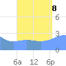 Bikar (Dawson) Atoll tide chart for Friday, September 8, 2023