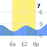 Bikar (Dawson) Atoll tide chart for Tuesday, November 7, 2023