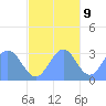 Bikar (Dawson) Atoll tide chart for Thursday, November 9, 2023