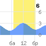 Bikar (Dawson) Atoll tide chart for Saturday, January 6, 2024