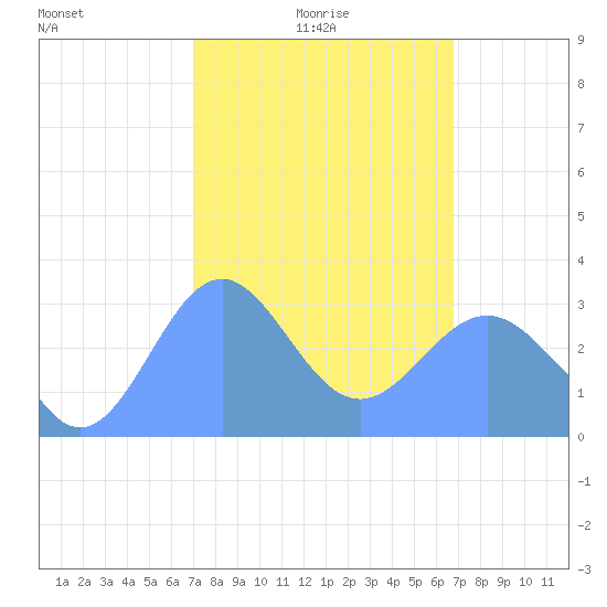Bikar (Dawson) Atoll tide chart for Friday, February 16, 2024